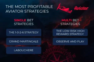 aviator strategy